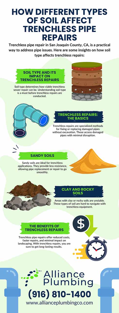 How different types of soil affects trenchless pipe repairs How different types of soil affects trenchless pipe repairs